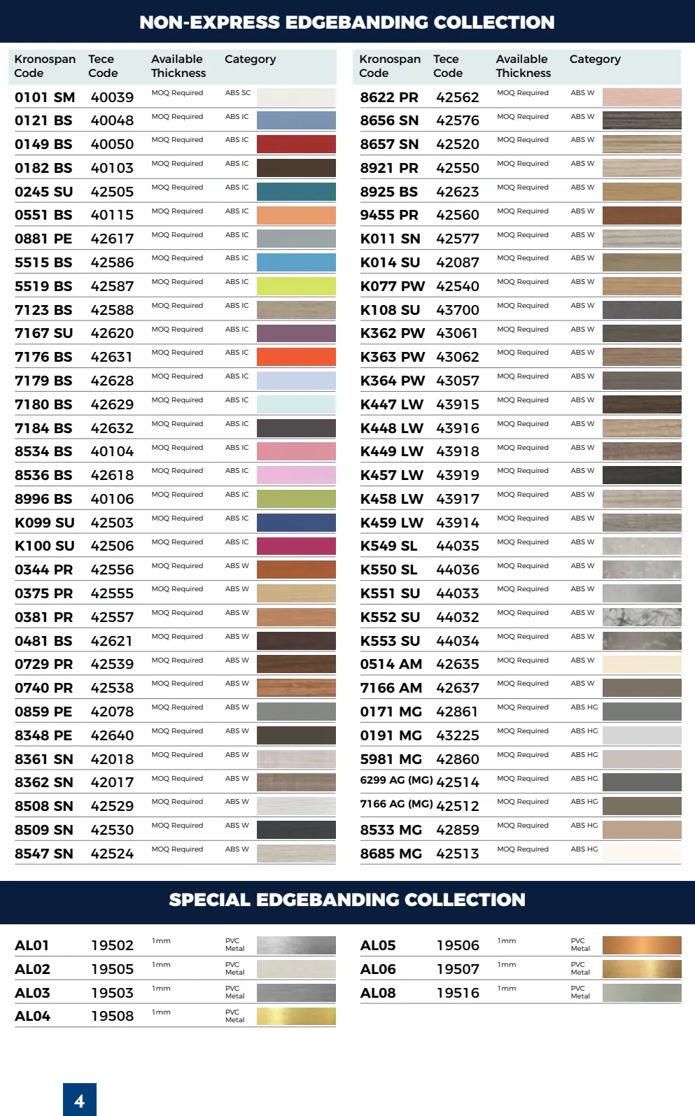 Special edgebanding collection