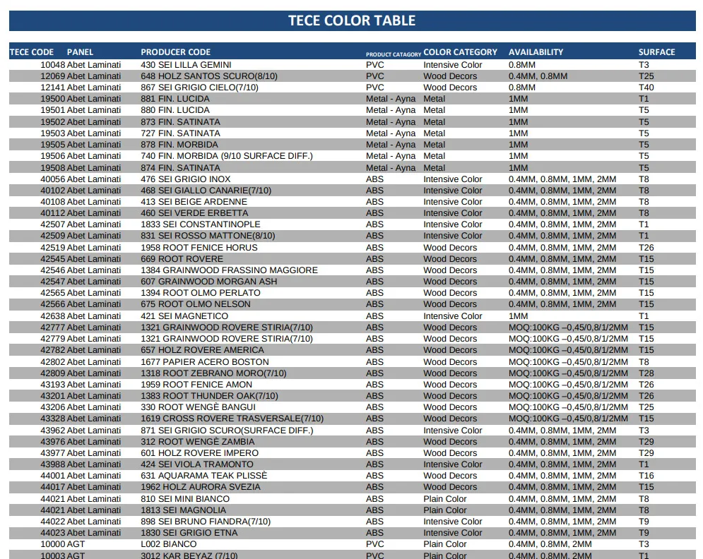 Tece Global Collection is Updated