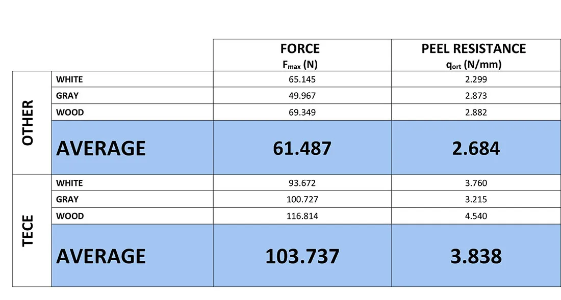 2. Force d’Adhésion